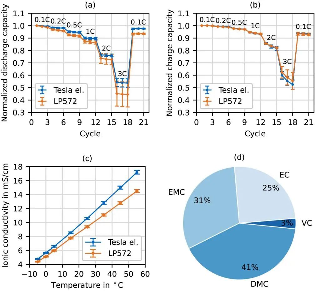 MODEL 3用CATL方形LFP电池拆解（下）