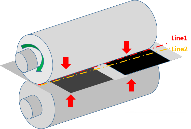 锂离子电池辊压工艺：原理、参数及过程控制全解析