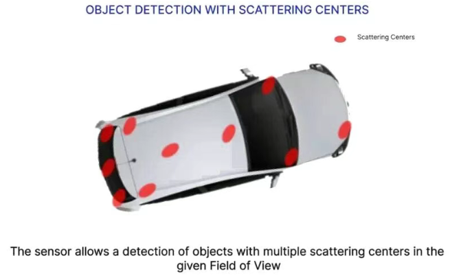 大陆 ARS 4-B 车载毫米波雷达核心特性解析