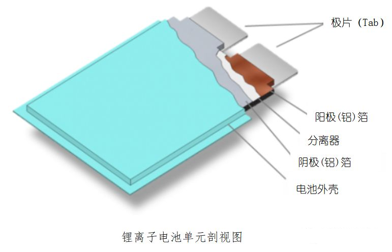 锂电池焊接中的超声波金属焊接技术解析