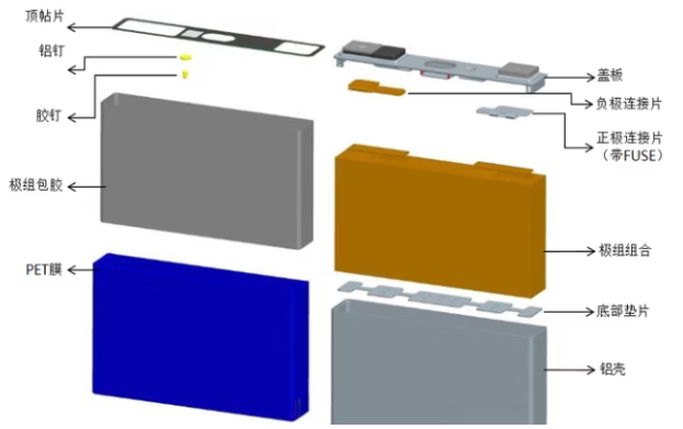 电池铝壳腐蚀的“真相”：临界值、影响因素及防护技巧