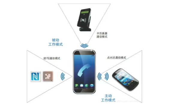 解锁智能出行新体验：车载NFC技术全解析