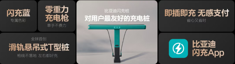 比亚迪、吉利、奇瑞闪充技术路线对比分析