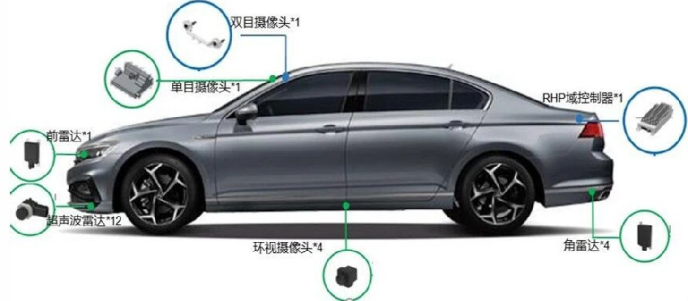 大众 MQB-EVO 平台 15 项智能驾驶辅助功能详解